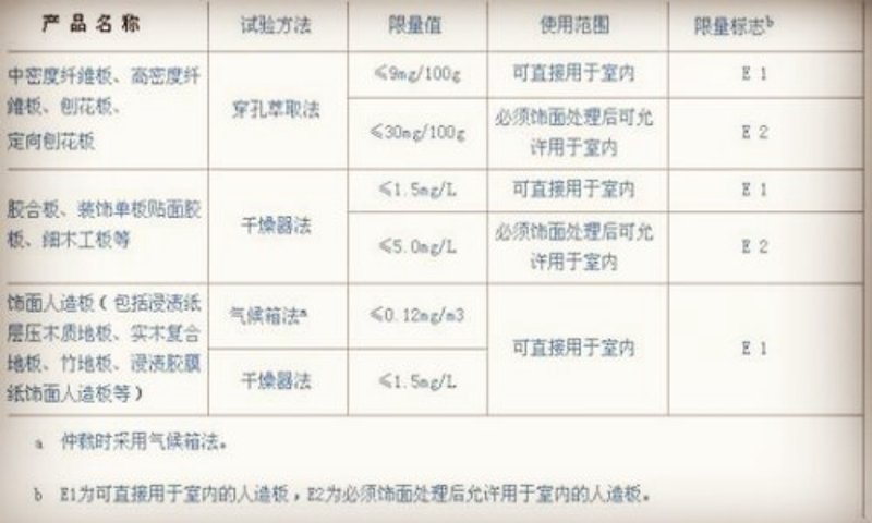 精装修质量提升策略:以极家为例探析
